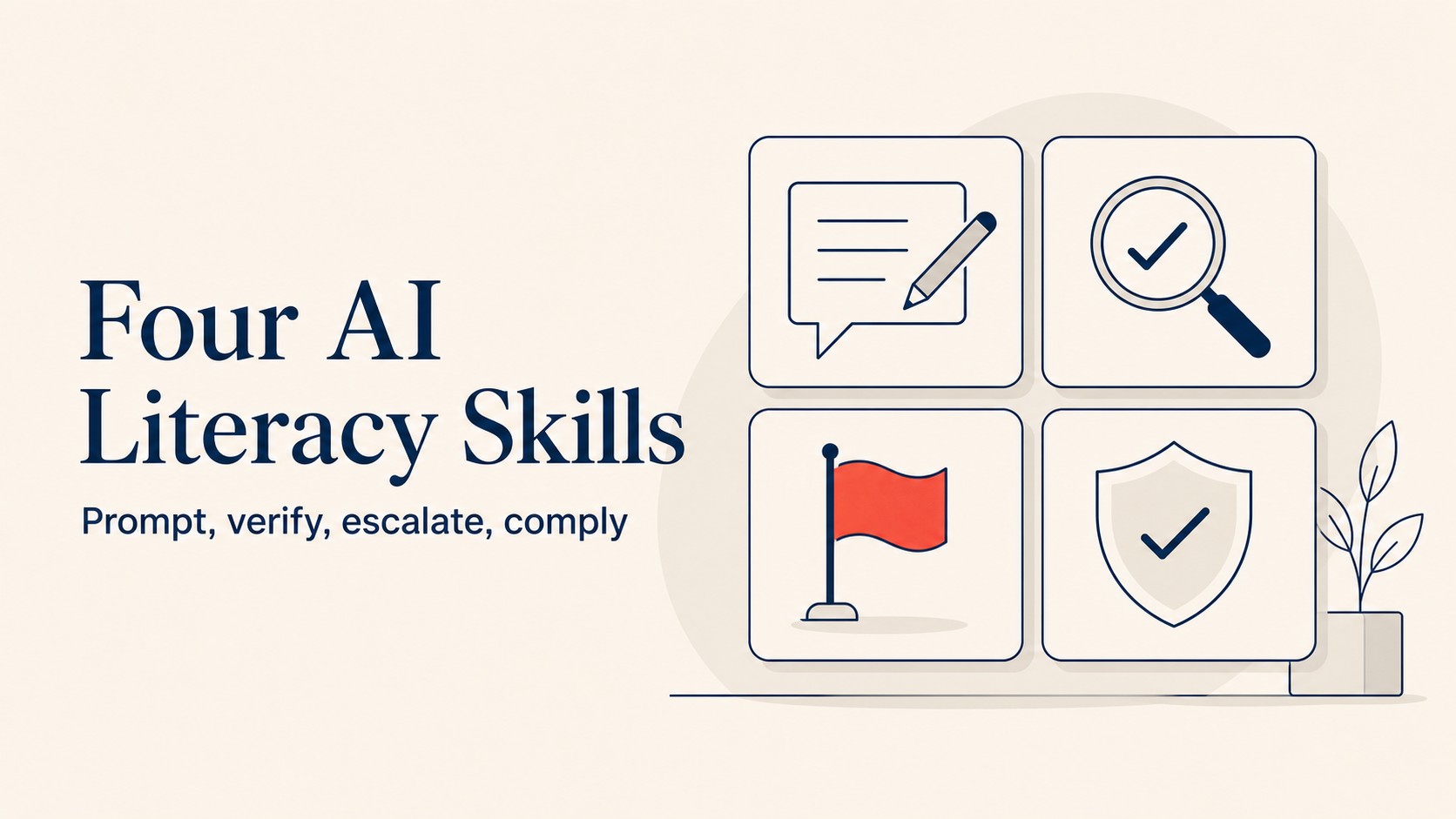 Four components of AI literacy: prompt engineering basics, output verification, when-to-escalate judgment, and policy awareness mapped to employee role levels