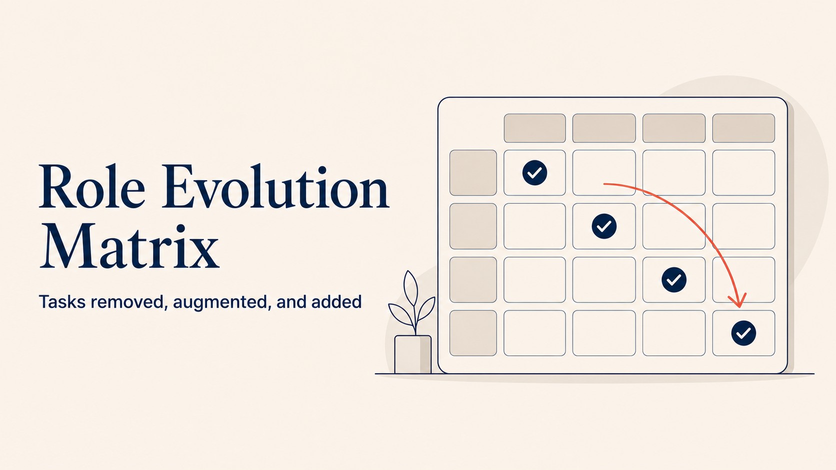 Role evolution matrix mapping sales, CS, SDR, finance, and HR functions against eliminated tasks, augmented tasks, new responsibilities, and skill adjacency recommendations