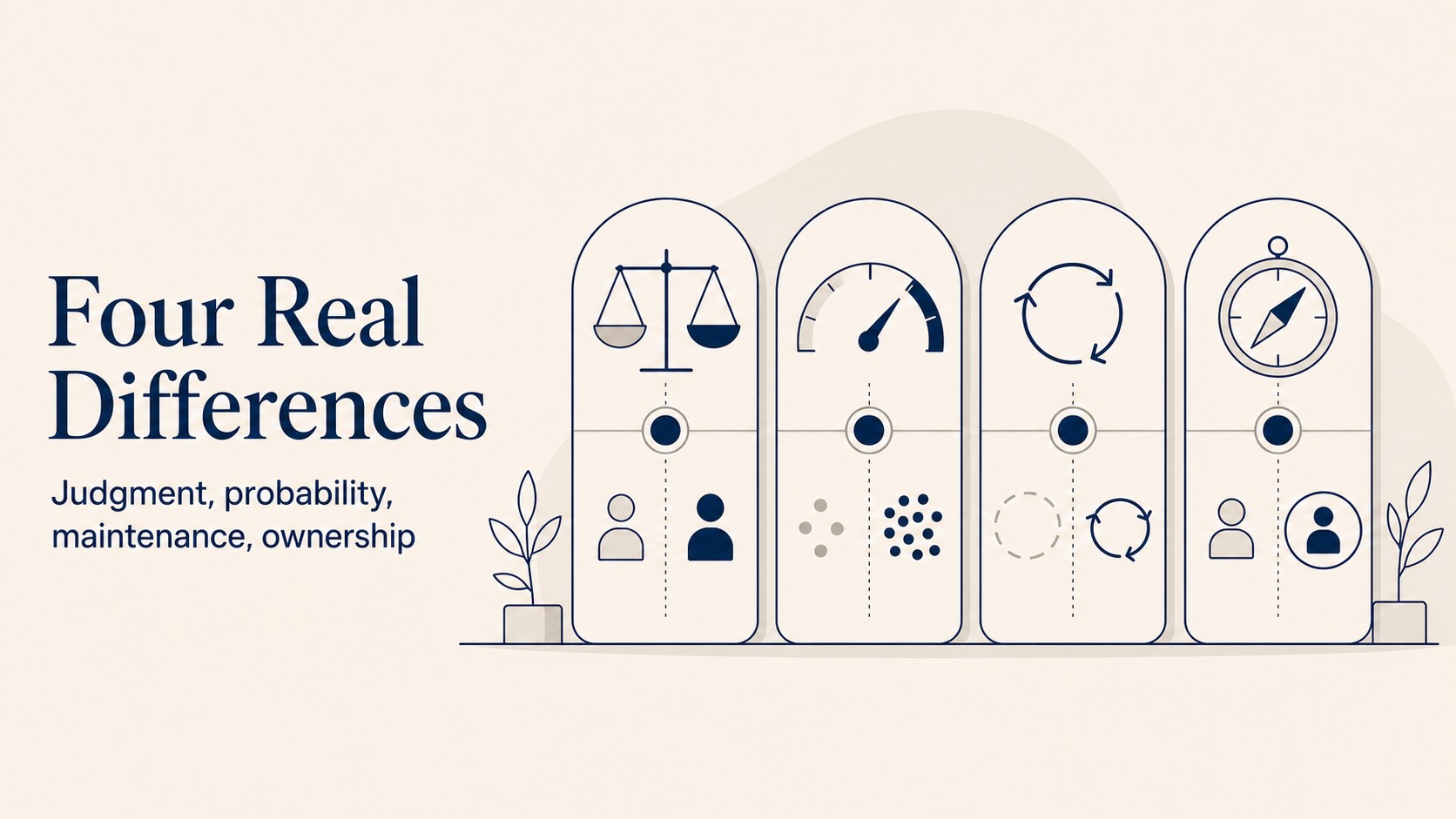 Four real differences between AI and digital transformation: judgment vs. task automation, probabilistic vs. deterministic outputs, ongoing maintenance vs. one-time implementation, CEO ownership vs. IT-led