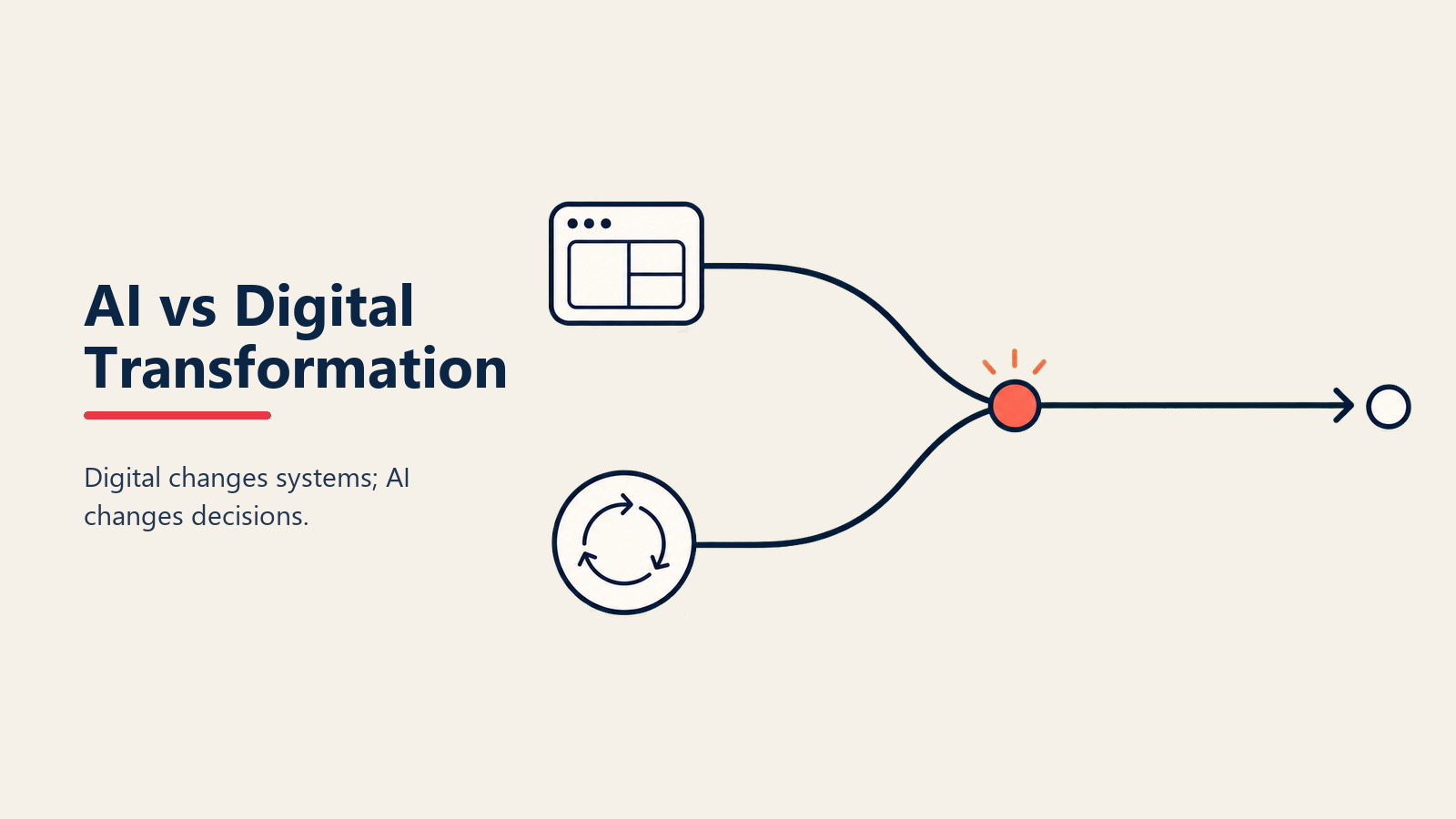 AI transformation vs digital transformation: apa yang benar-benar baru dan apa yang bisa ditransfer