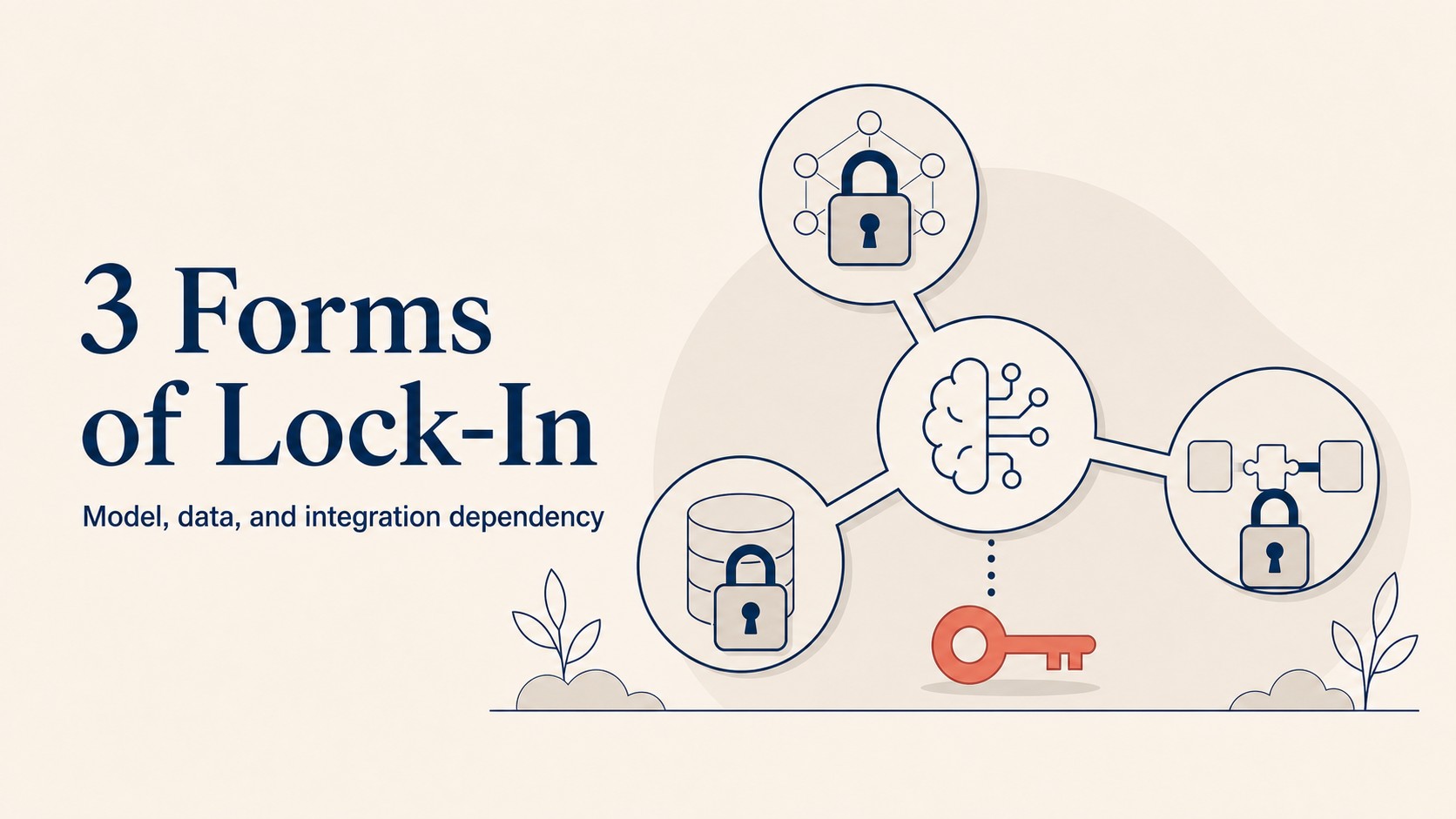 Three AI vendor lock-in types: model lock-in from behavior coupling, data lock-in from proprietary storage, and integration lock-in from direct API dependencies with mitigation strategies