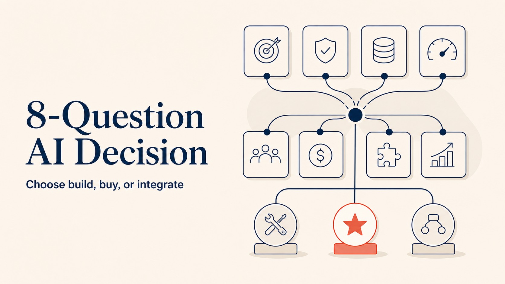 Eight-question decision framework for choosing between build, buy, and integrate AI tooling paths