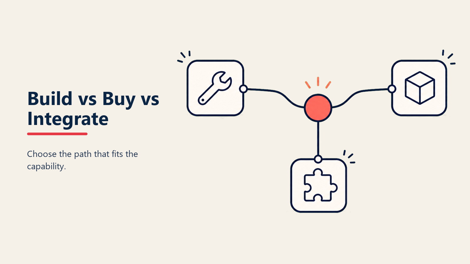 Decision matrix untuk jalur tooling AI: build, buy, dan integrate