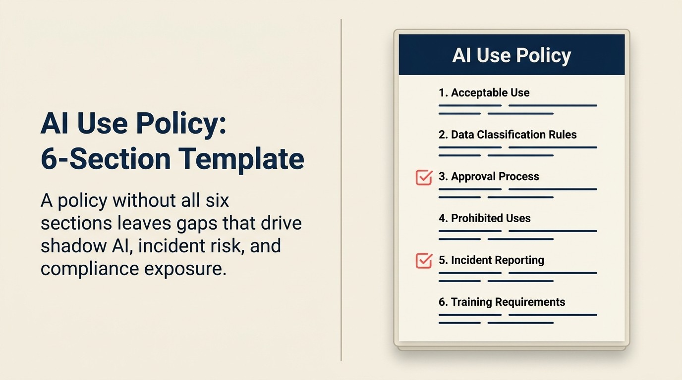 Template AI use policy 6 phần bao gồm acceptable use, data classification, approval process, prohibited actions, incident reporting, và training requirements