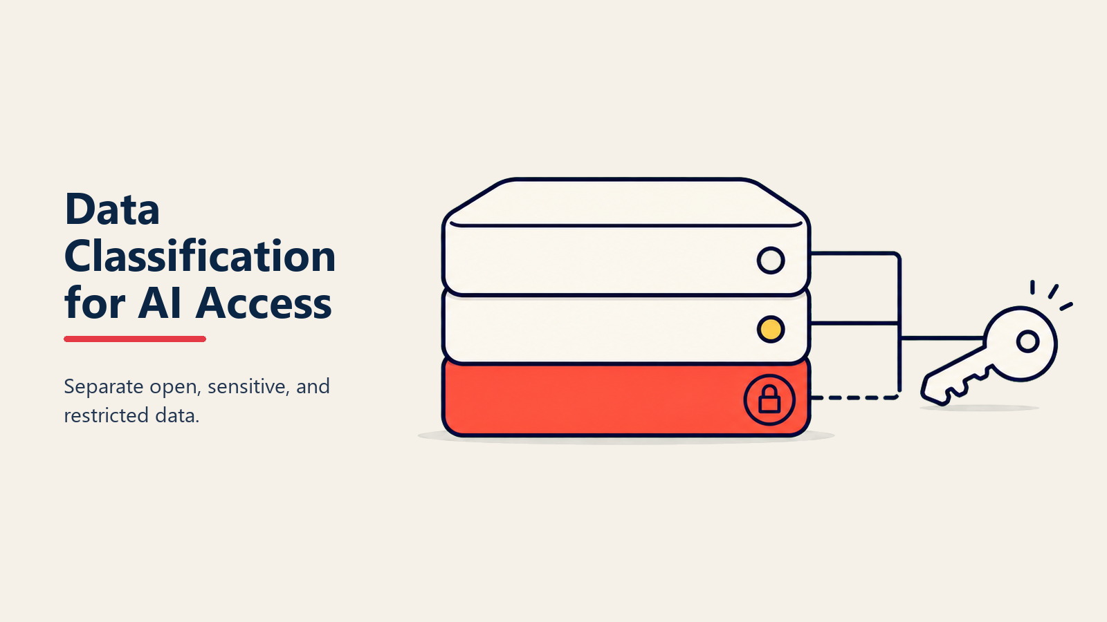 4-tier data classification framework for AI access decisions showing tier mapping to approved AI tool categories