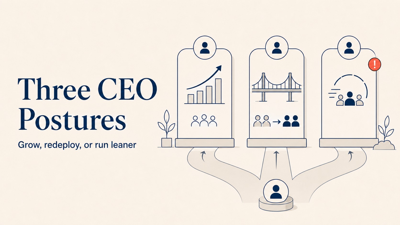 The three honest CEO postures for addressing AI displacement: grow into it, redeploy not displace, smaller and faster