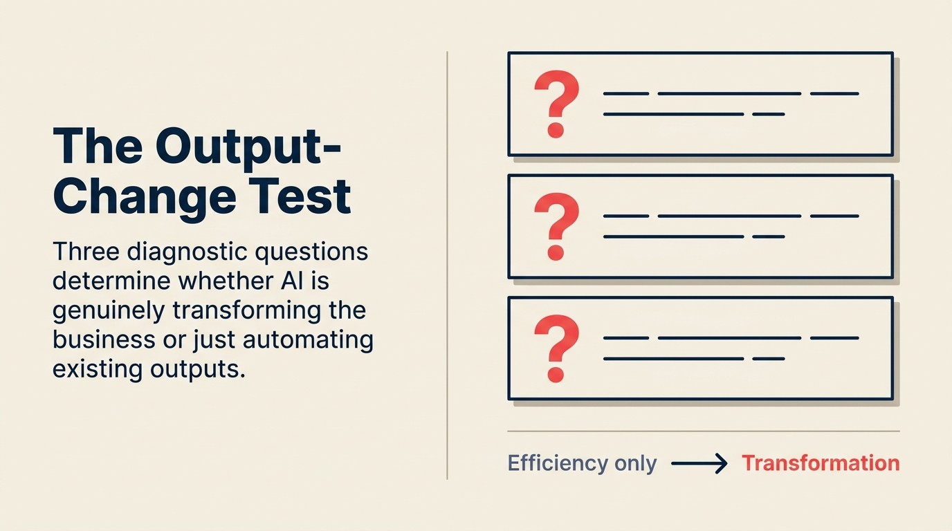 Output-change test: three-question diagnostic for C-level teams to distinguish AI transformation from AI optimization based on output, value chain, and competitive replication