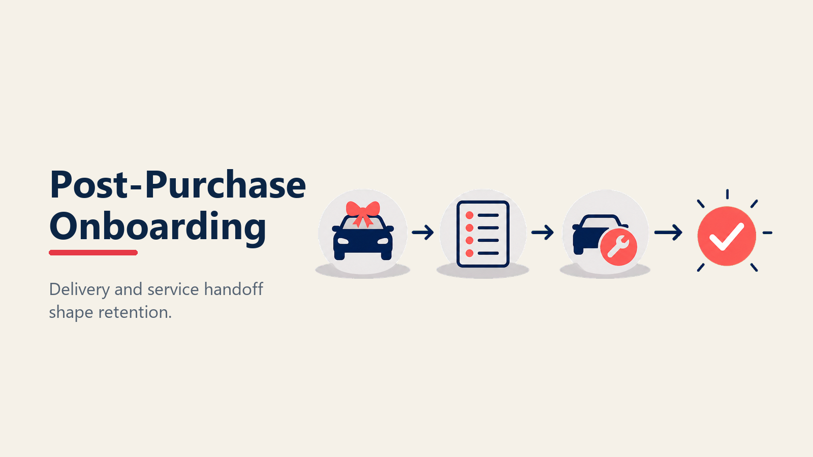 Etapa de onboarding post-compra en el recorrido del cliente automotriz