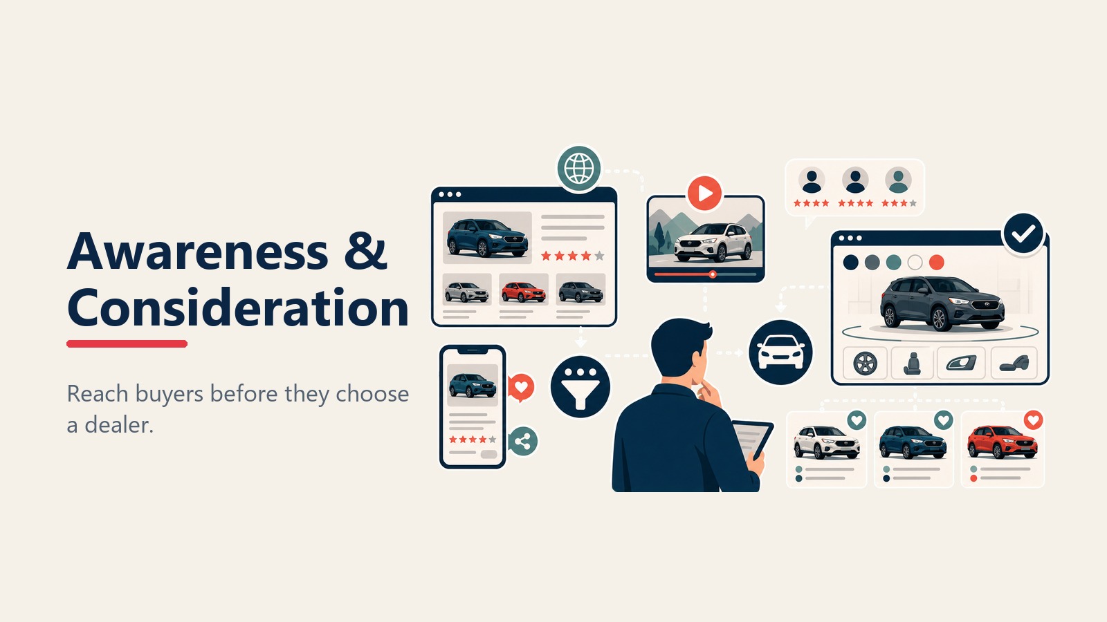 Etapa de conciencia y consideración del recorrido del cliente automotriz