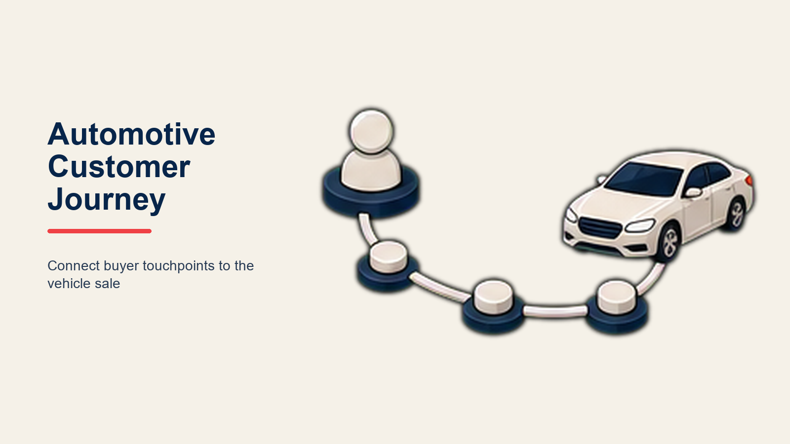 Automotive Customer Journey shown as six-stage vehicle journey for an automotive dealership