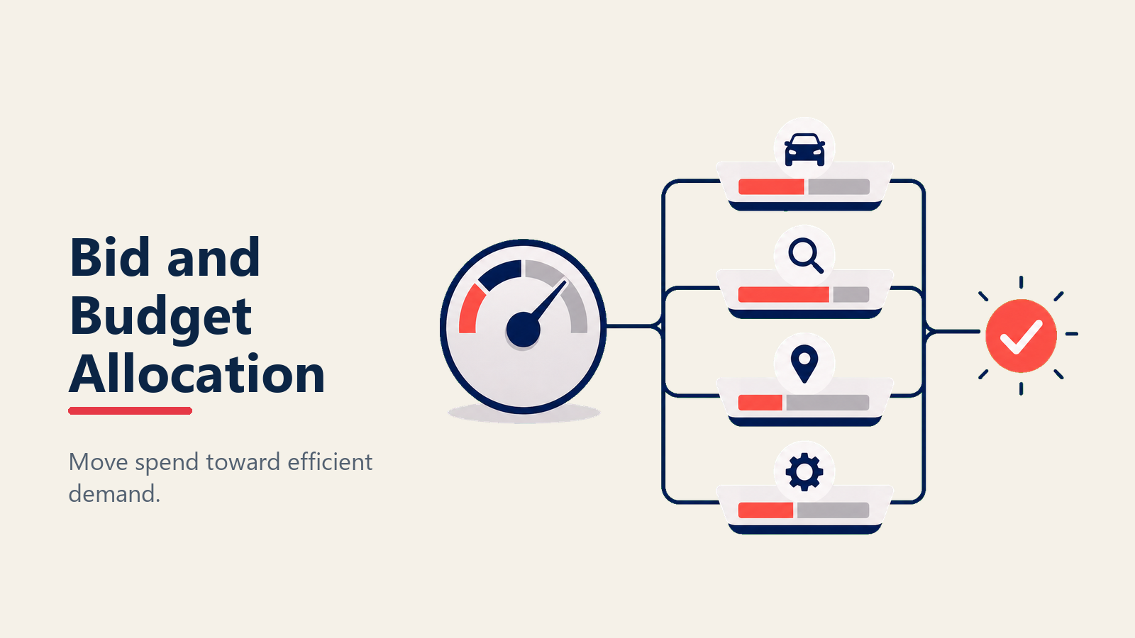 PPC Bid and Budget Allocation shown as conversion-weighted bid console in a Rework Library editorial illustration