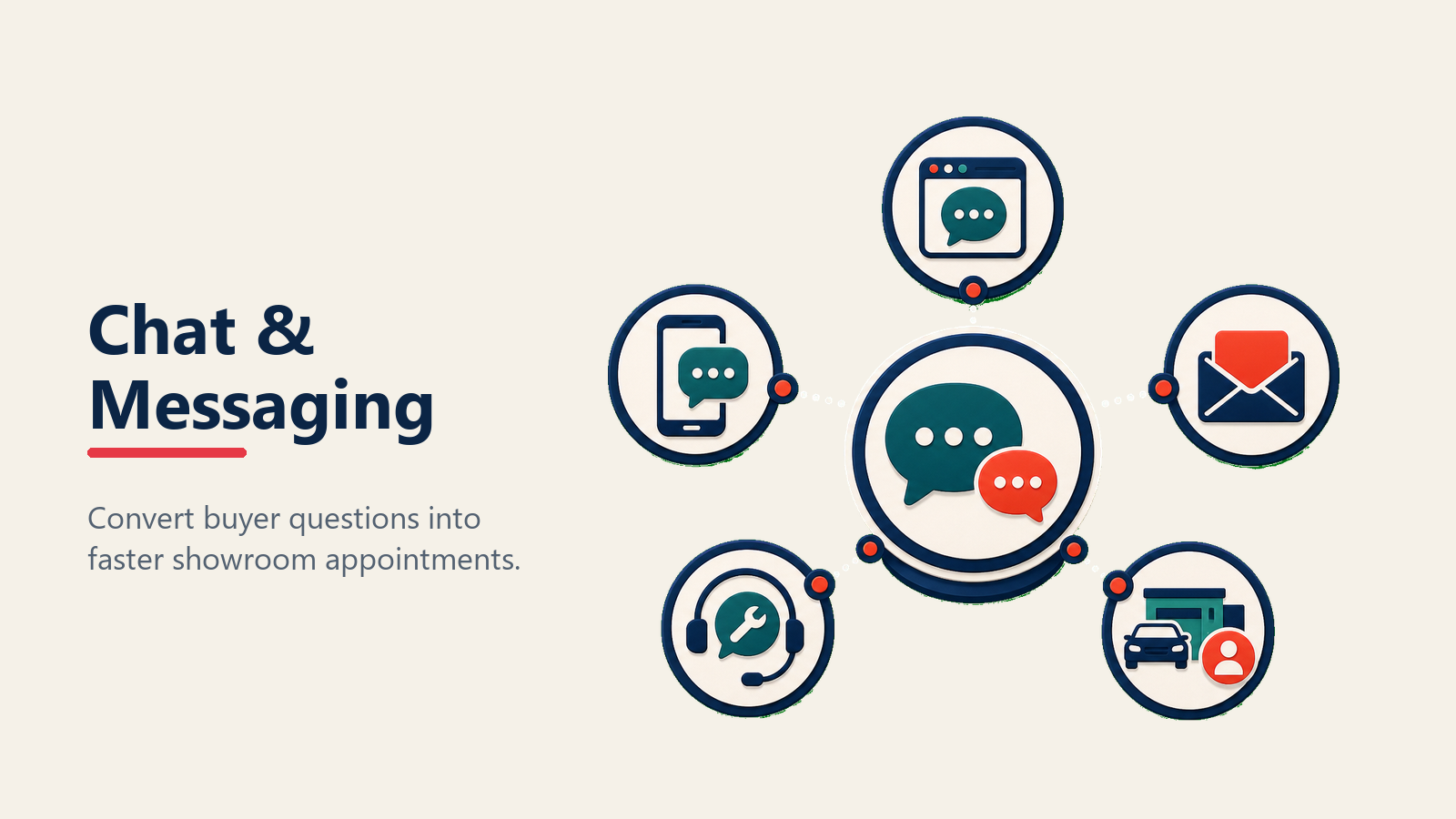 Dealership Chat and Messaging shown as dealership conversation hub in a Rework Library editorial illustration