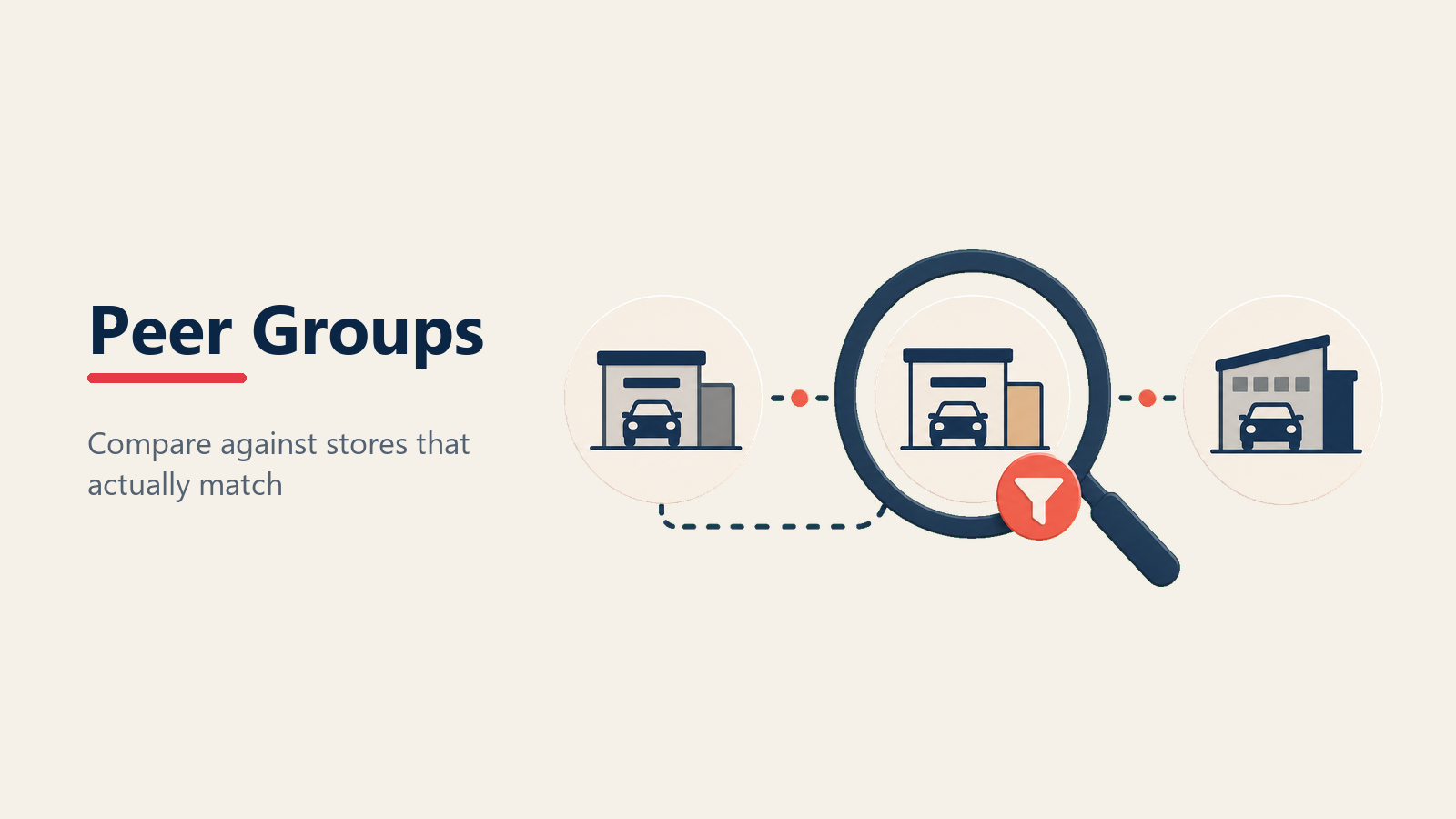 Choosing dealership peer groups by franchise, size, geography and ownership model