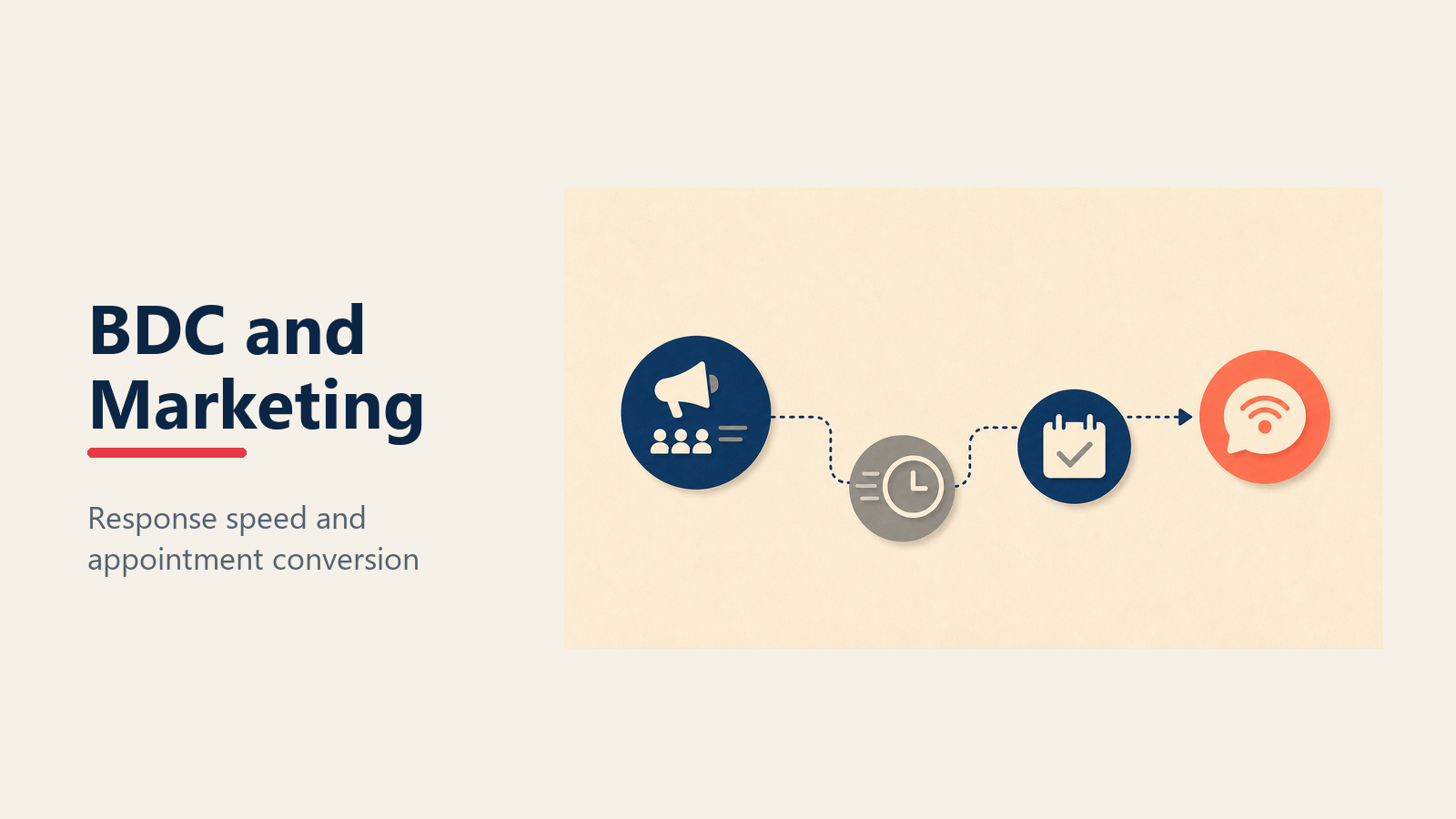 BDC and marketing performance flow from lead sources through response and appointments to sold vehicles