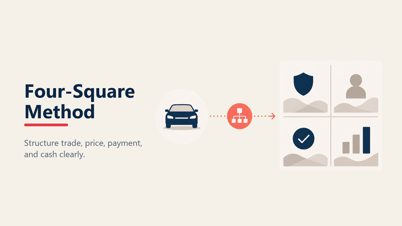 Método four-square en la estructura de negocio automotriz