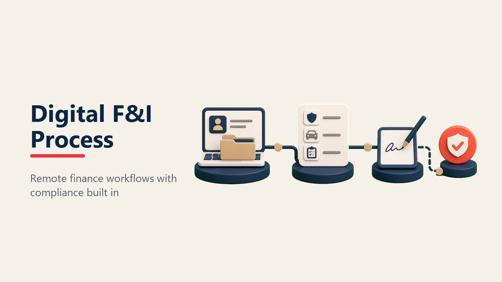 Digital F&I Process shown as digital finance office route for an automotive dealership