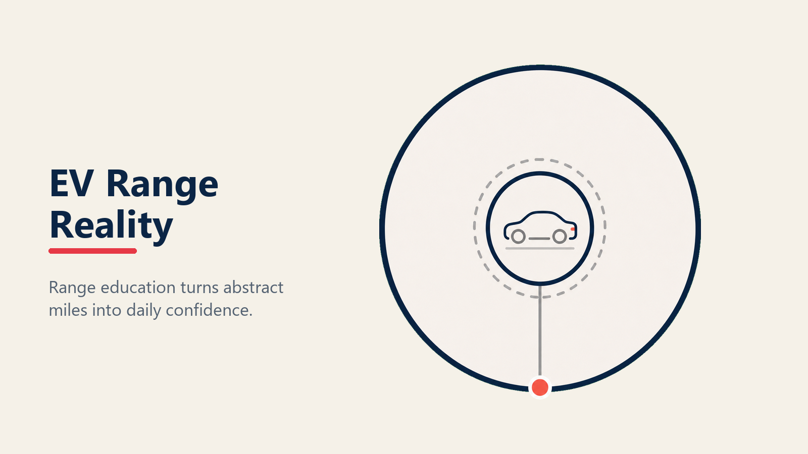 EV range reality comparing weekly driving needs with available battery range