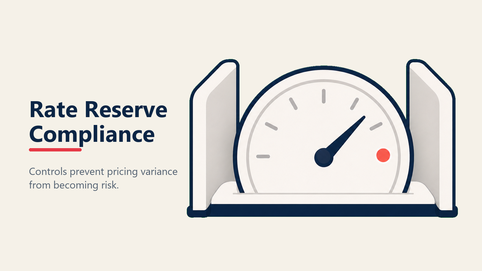 Rate and reserve compliance shown as a calibrated pricing scale with documented exception gate
