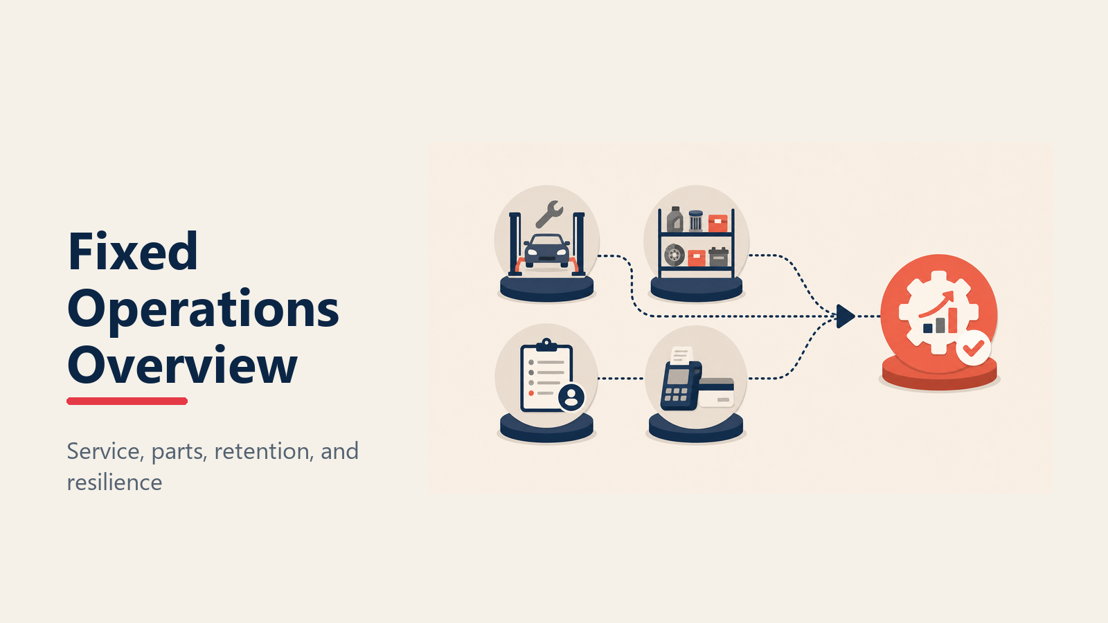 Dealership fixed operations shown as a service engine powering steady dealership profit