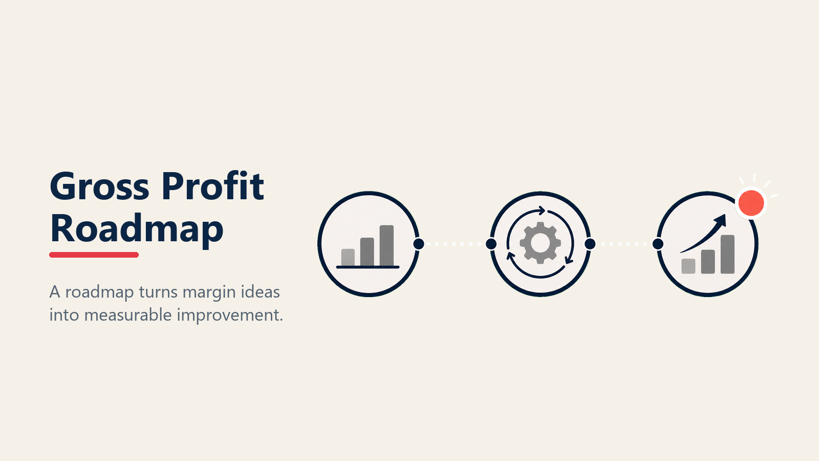 Gross Profit Roadmap shown as gross improvement route in a Rework Library editorial illustration