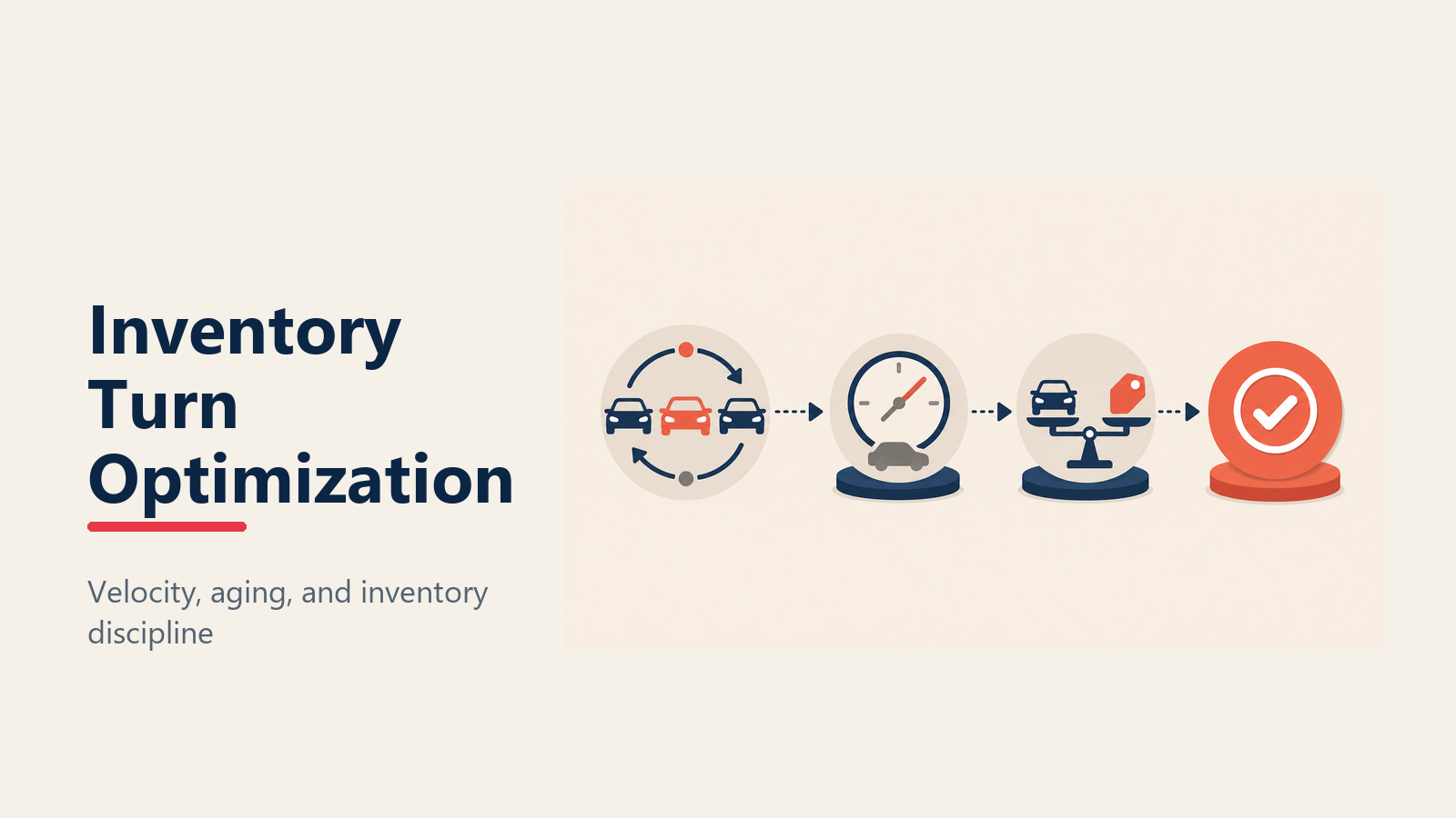 Inventory Turn Optimization shown as vehicle inventory flywheel for an automotive dealership