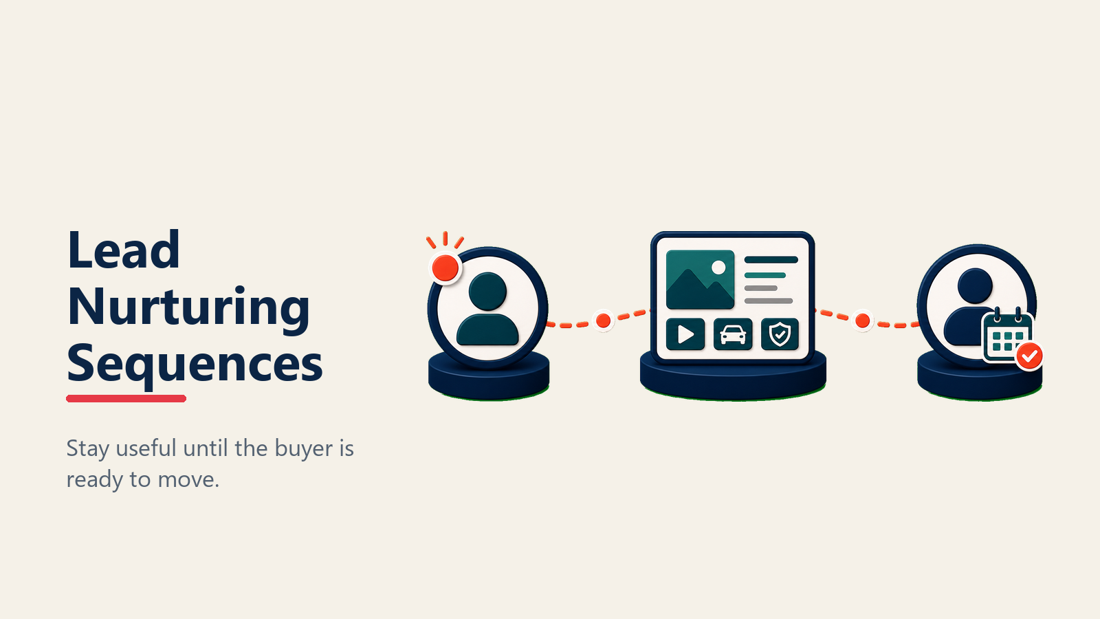 Automotive Lead Nurturing Sequences shown as a wide 90-day road where a shopper vehicle receives spaced, helpful signals at calm intervals and arrives at a dealership when readiness turns coral
