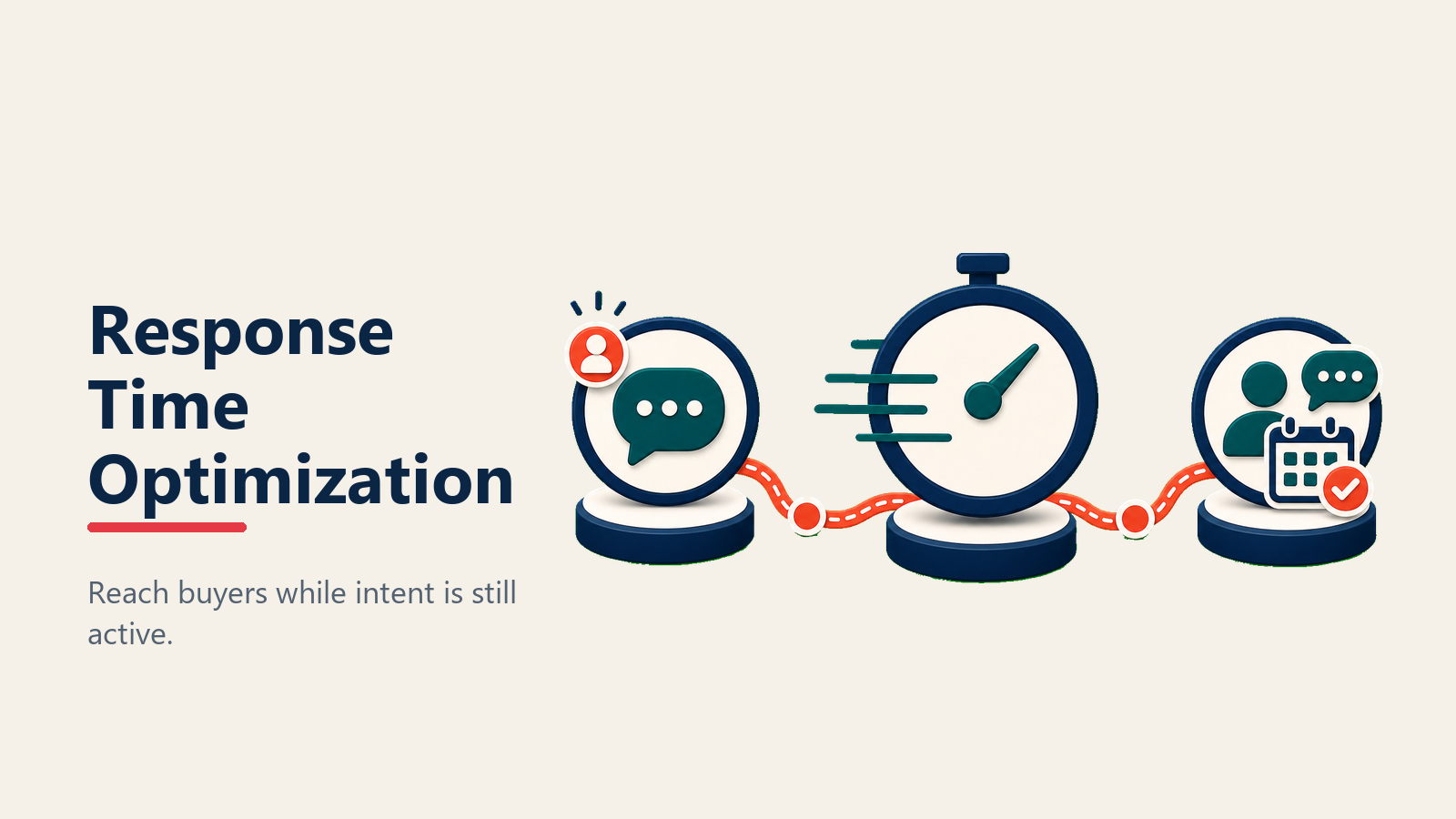 Lead Response Time Optimization shown as five-minute response relay for an automotive dealership