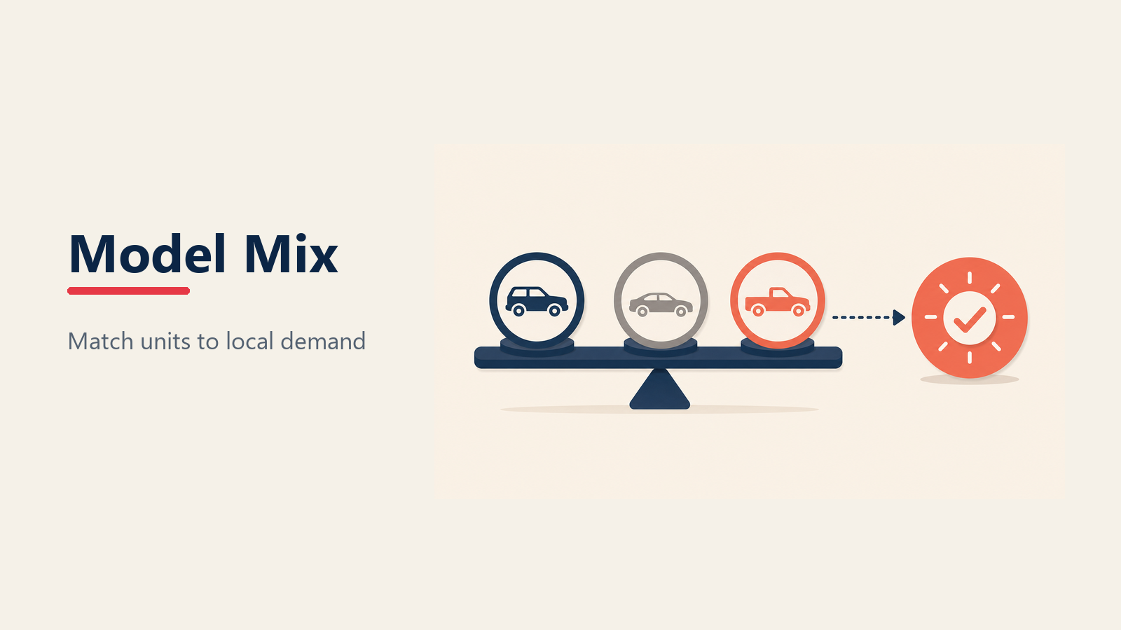 Dealership model mix strategy balancing fast sellers, trims, halo vehicles and local demand