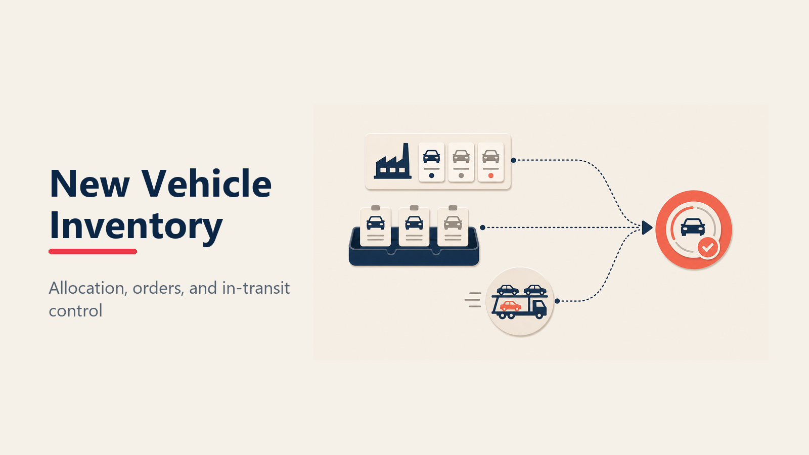 New vehicle inventory management steering factory allocation, model mix, transit and aging