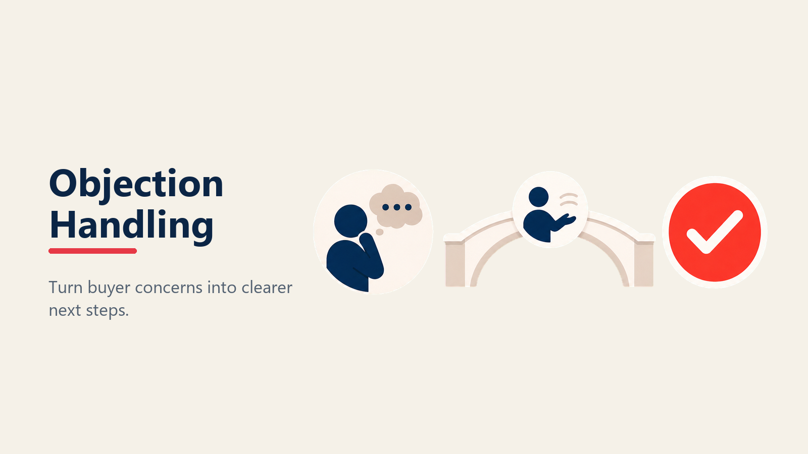 Automotive Objection Handling shown as objection untangling loop in a Rework Library editorial illustration