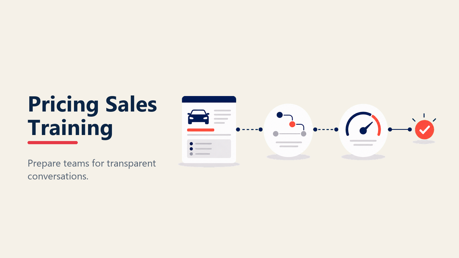 Transparent pricing sales process shown as a training workbench with price proof, value bridge, and appointment key