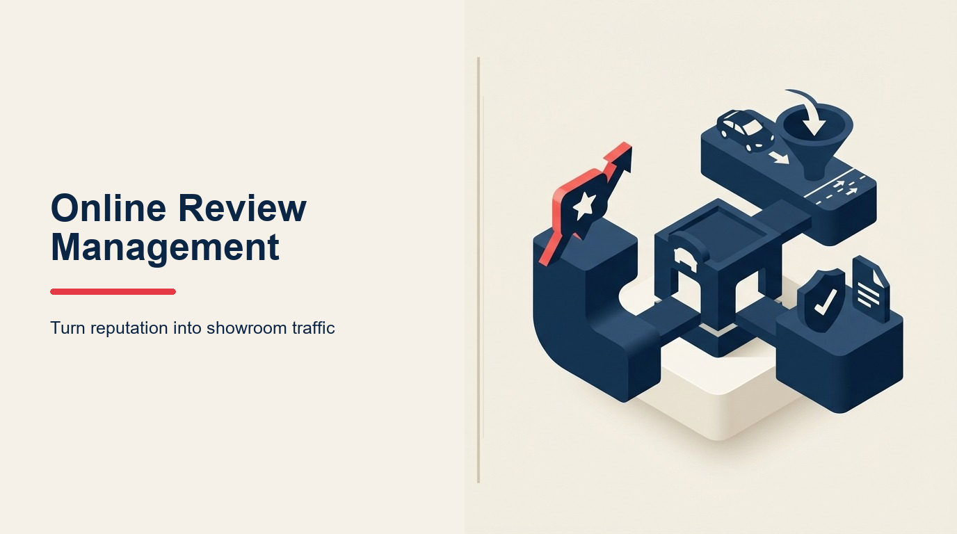 Online Review Management shown as reputation flywheel for an automotive dealership