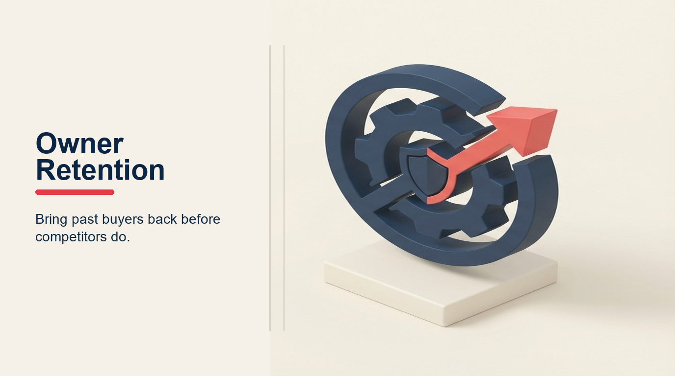 Owner Retention Marketing shown as a dealership orbit holding one owner vehicle through service, equity, upgrade, and repurchase moments, with a coral return point completing the loop