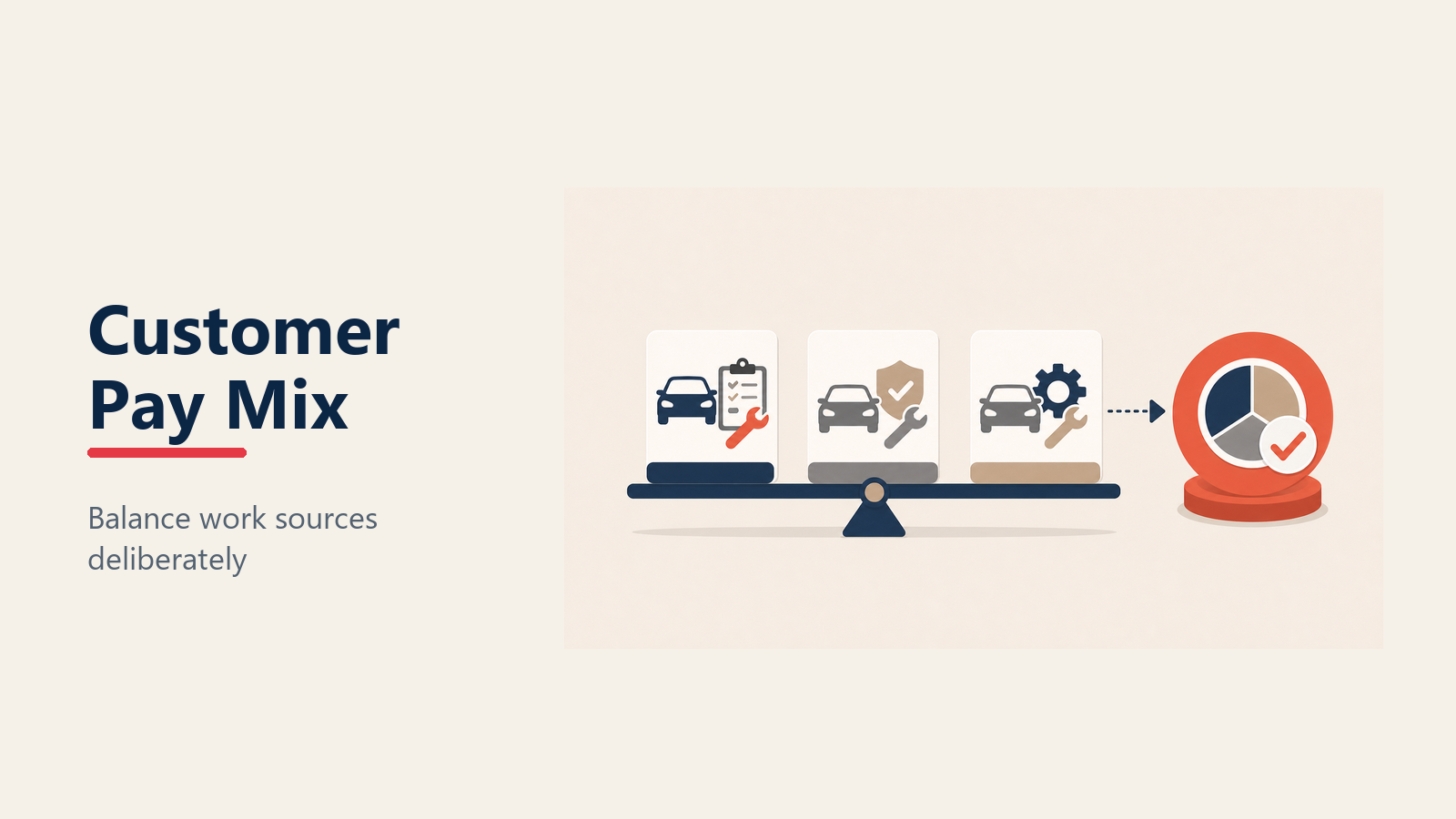 Otimizando o mix de pagamento de cliente para absorção de serviço