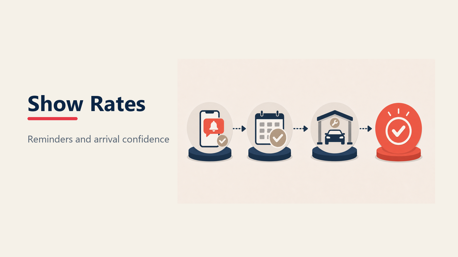 Service Appointment Show Rate shown as service show-rate beacon in a Rework Library editorial illustration