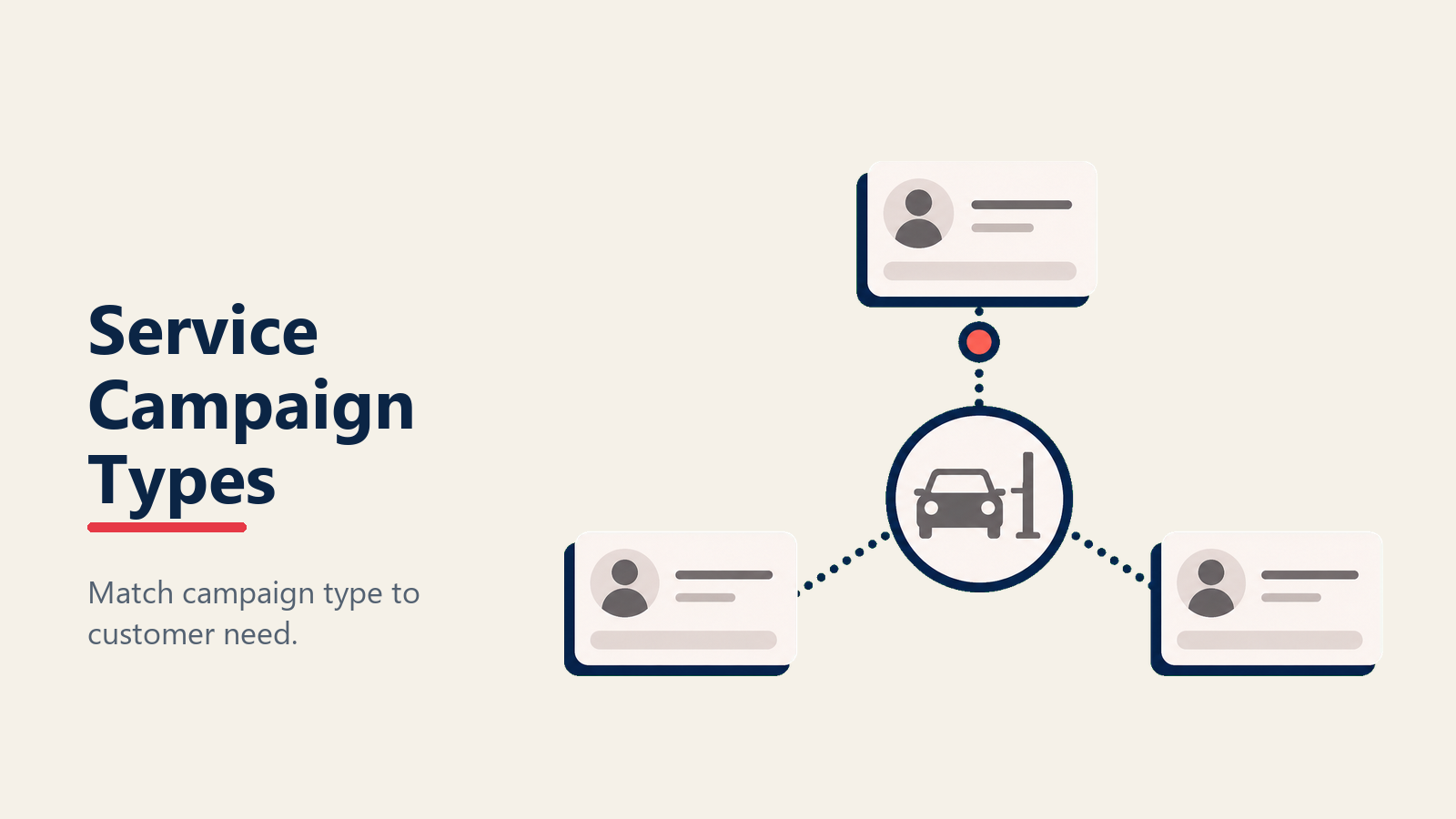 Six dealership service marketing campaign types arranged as distinct maintenance triggers