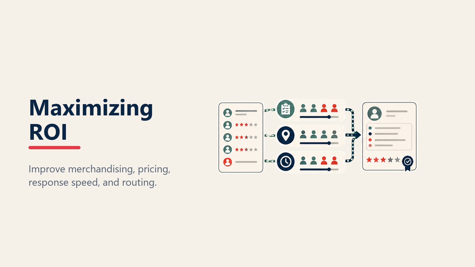 Maximizando o ROI de leads de terceiros através de merchandising, preços e resposta
