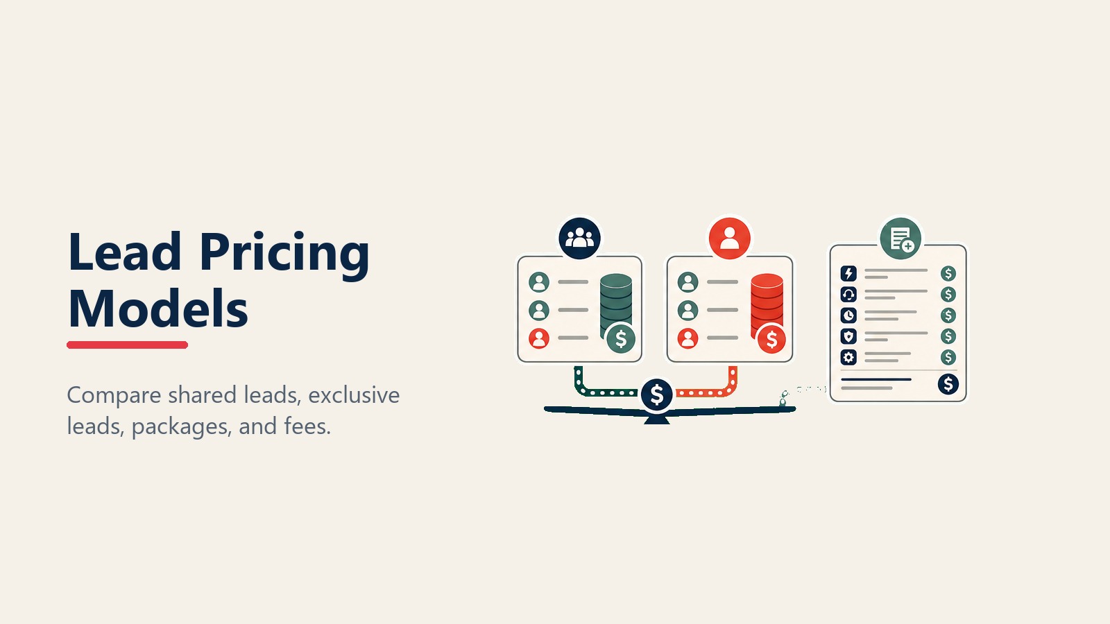 Modelos de precificação de leads compartilhados, exclusivos, pacotes e custos ocultos