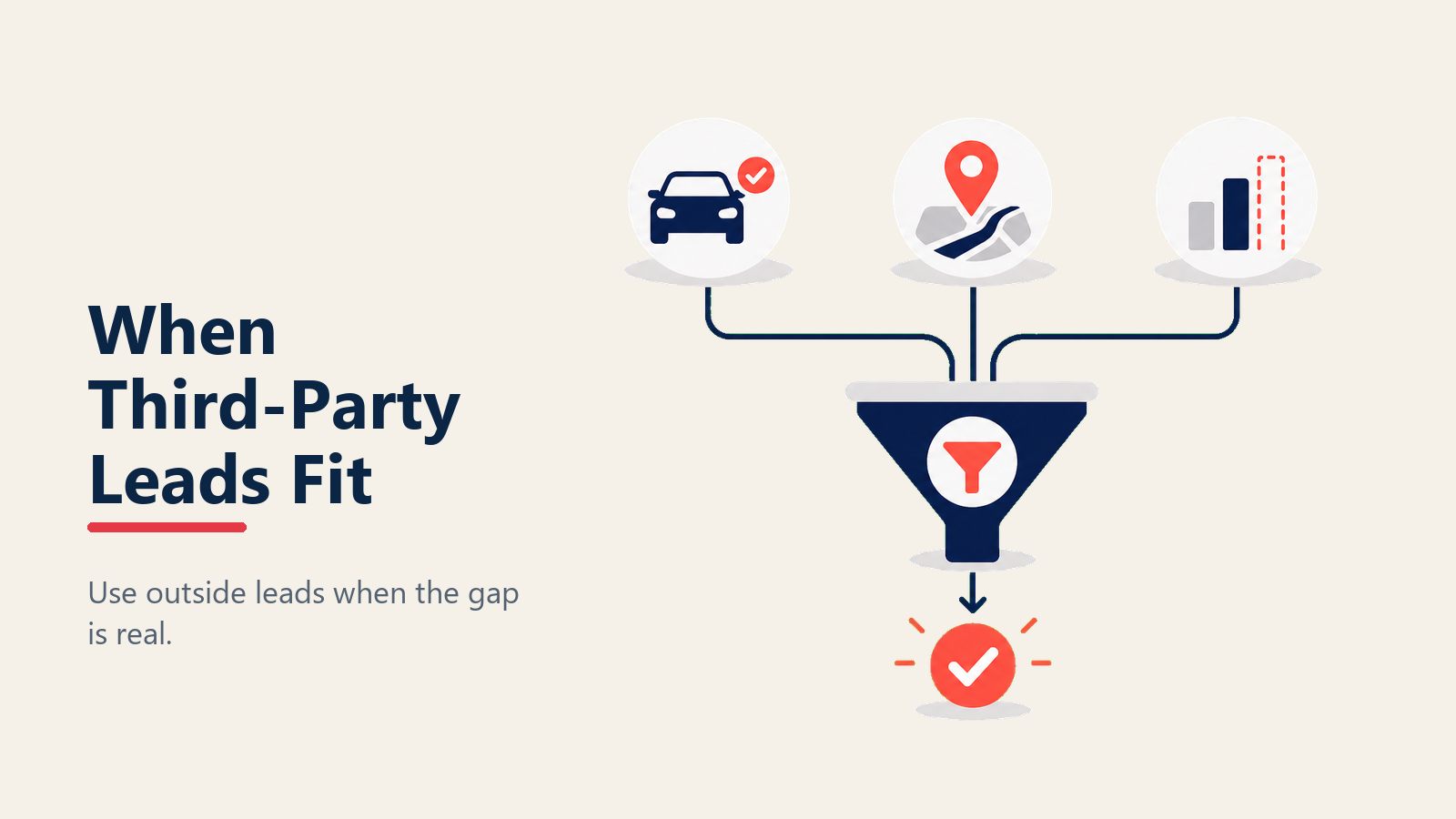Framework de decisão para quando leads automotivos de terceiros fazem sentido