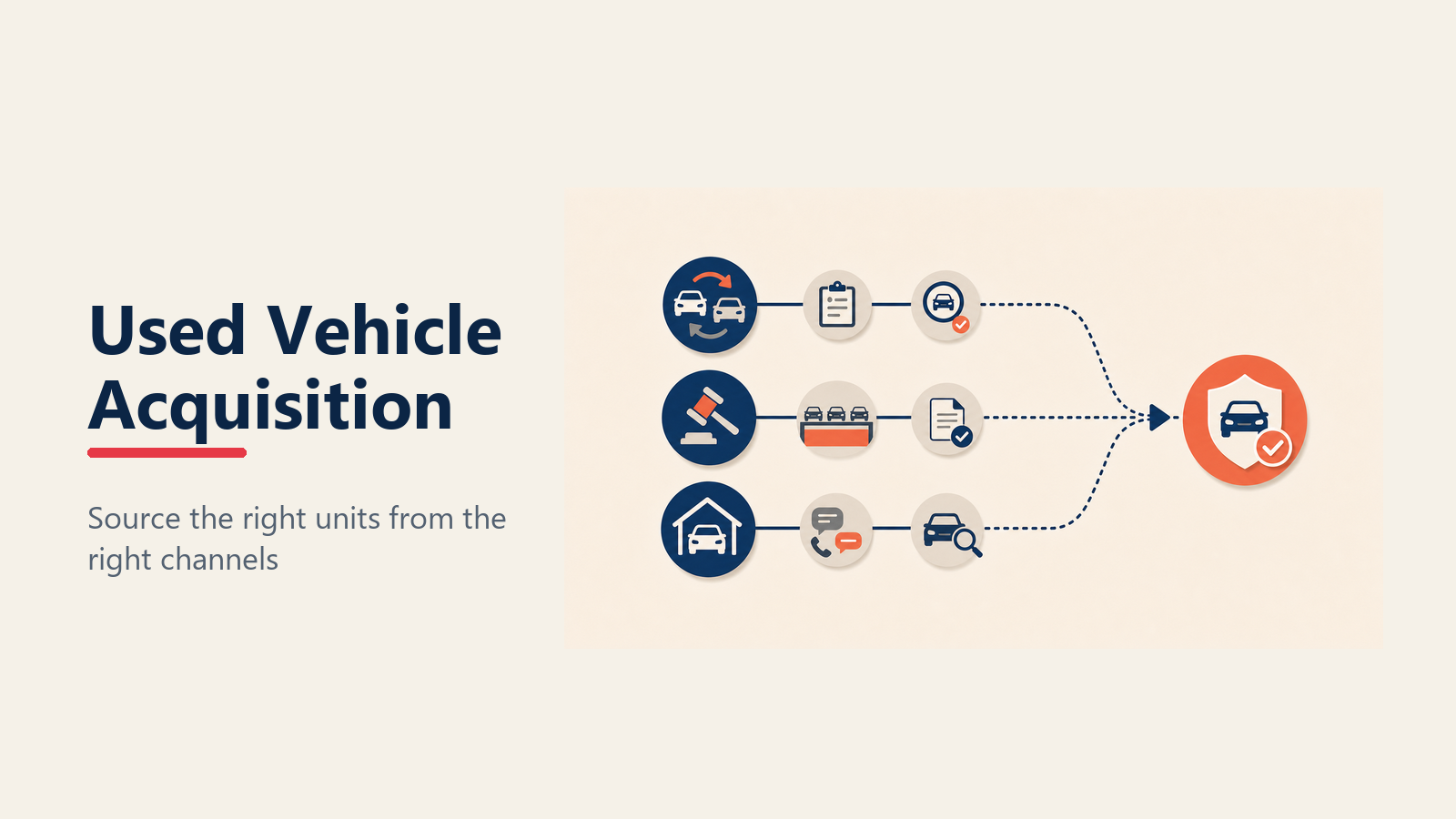used-vehicle-acquisition