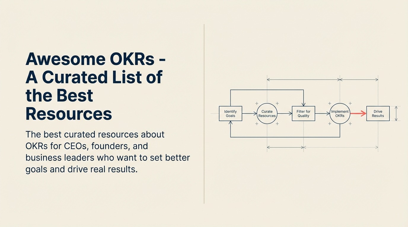 Awesome OKRs - Uma Lista Curada dos Melhores Recursos