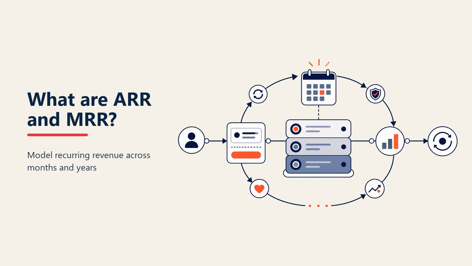 ARR y MRR: métricas de ingresos recurrentes para SaaS
