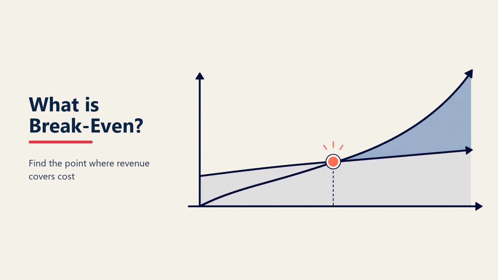Punto de equilibrio: la guía para saber cuándo empieza a ser rentable