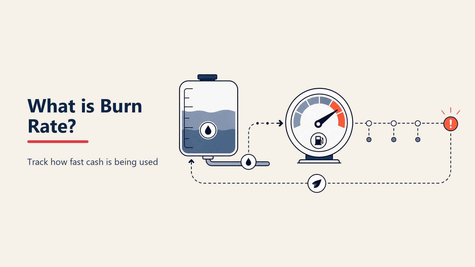 Burn rate: panduan cash runway untuk CEO