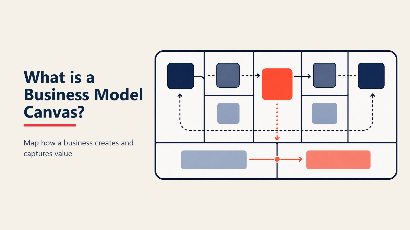Business Model Canvasの解説