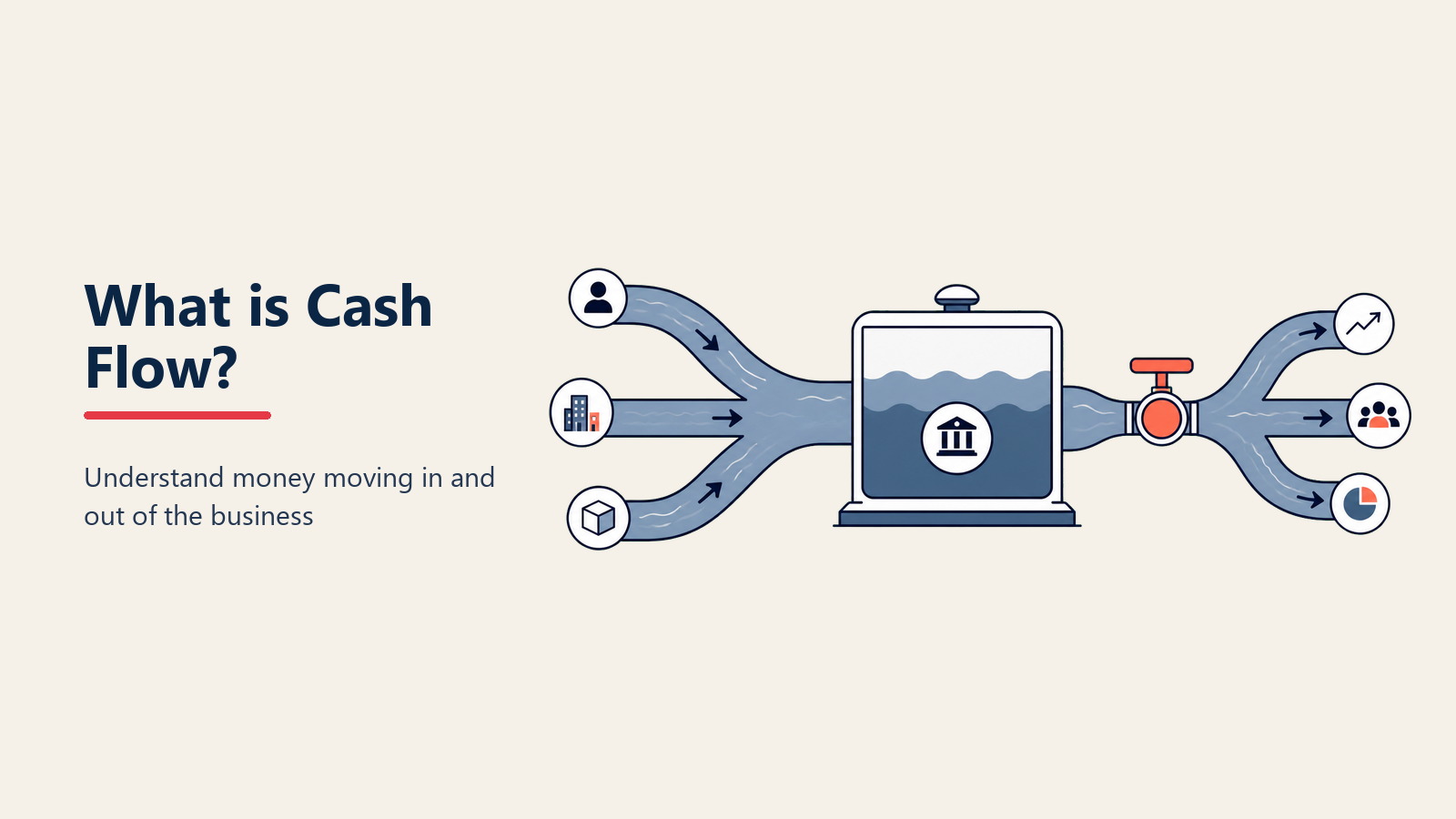Was ist Cashflow? Warum profitable Unternehmen dennoch bankrottgehen