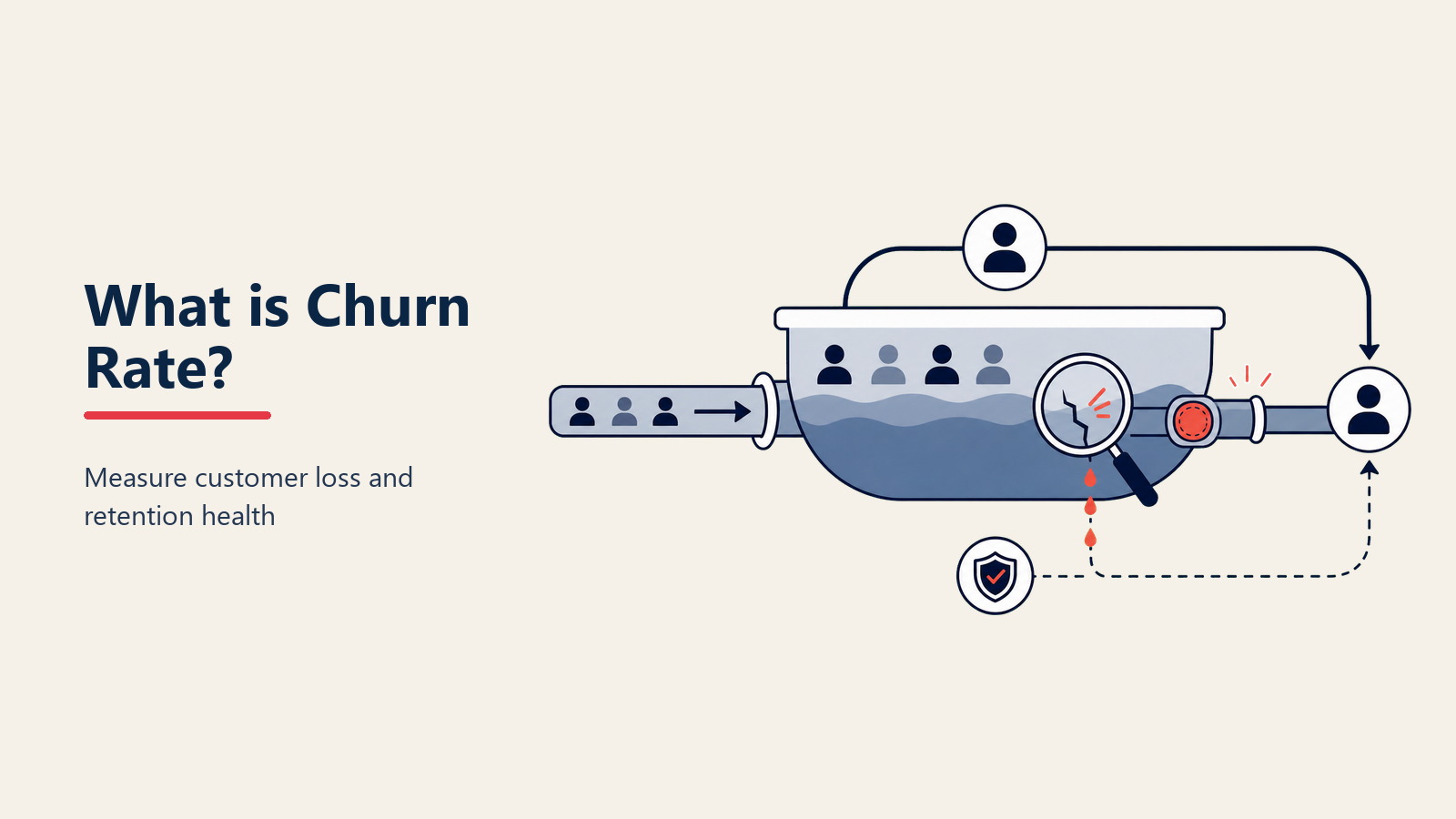 Churn rate untuk CEO: cara menghitung dan mengurangi kehilangan pelanggan