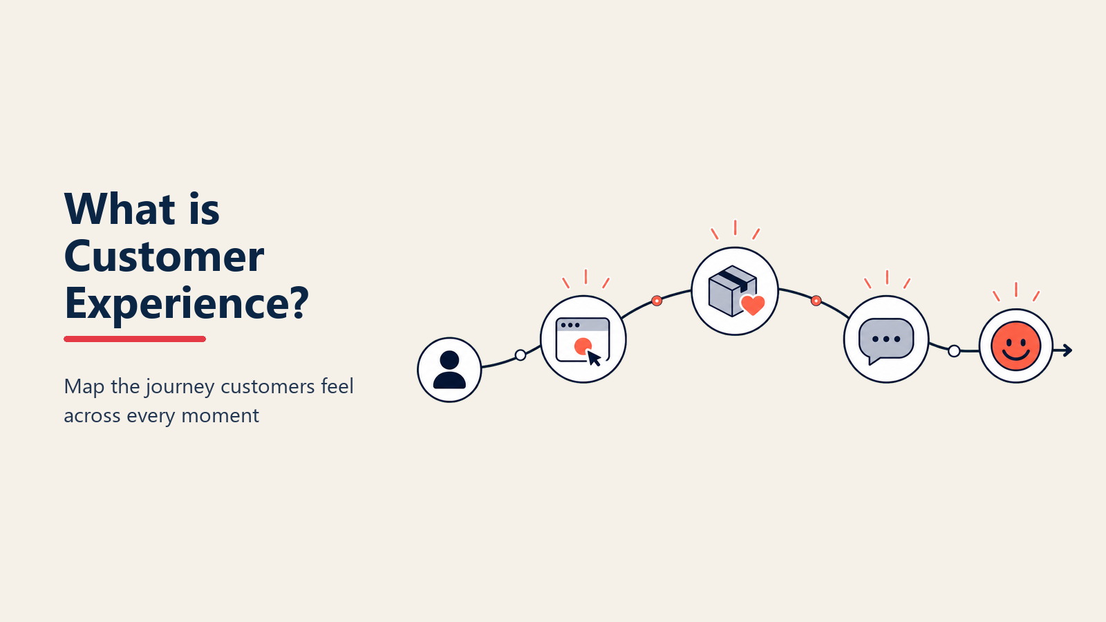 Experiencia del cliente: el recorrido completo desde el conocimiento hasta la defensa de marca