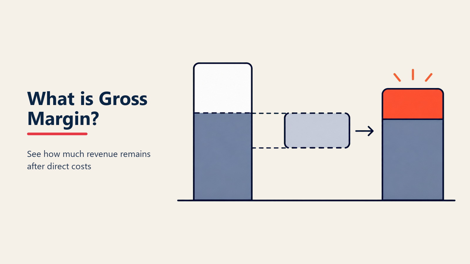 gross-margin