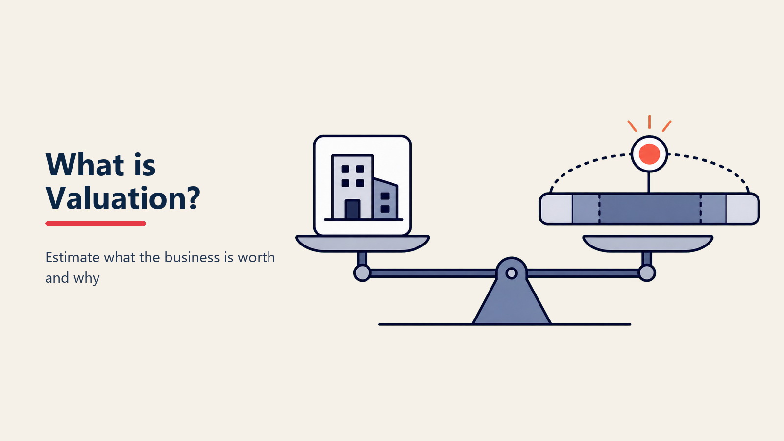 ¿Qué es la valoración? Por qué su empresa vale más (o menos) de lo que cree